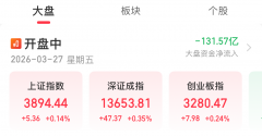 A股三大指数低开后翻红